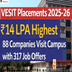 VESIT Placements 2025-26: ₹14 LPA Highest, 88 Companies Visit Campus with 317 Job Offers